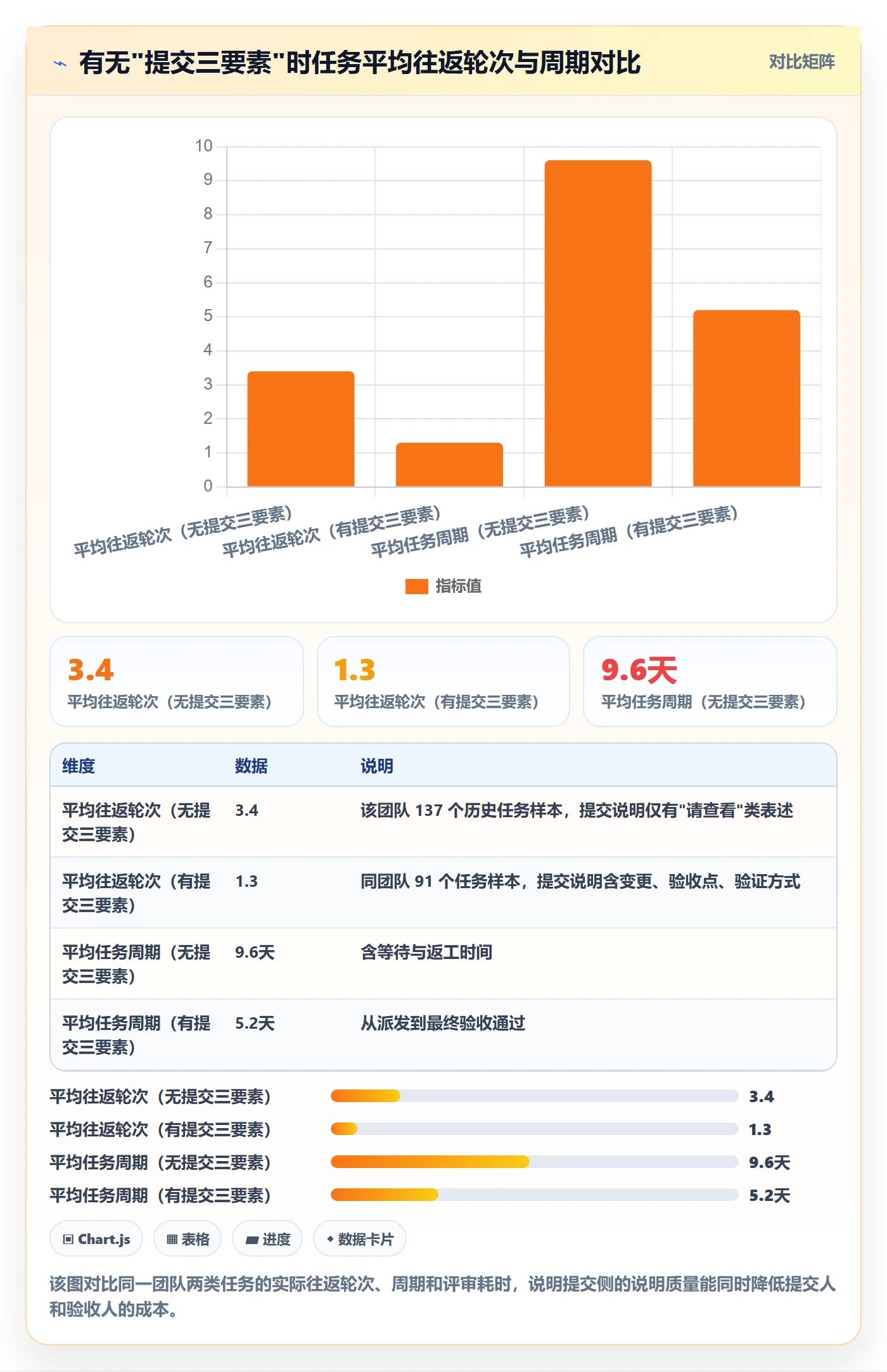 提交最佳实践:项目成员任务验收入门指南,常见问题