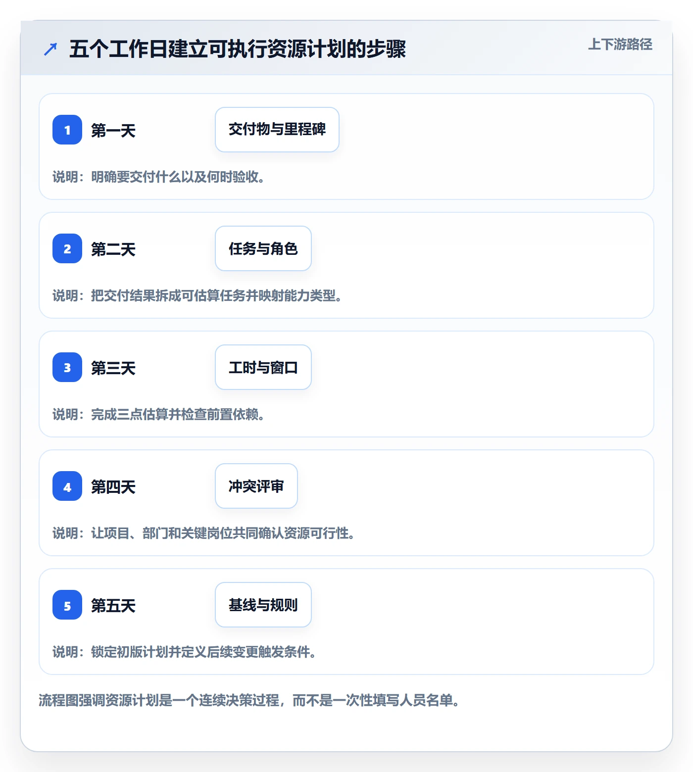 人力资源计划工作量教程:PMO入门指南,避坑指南