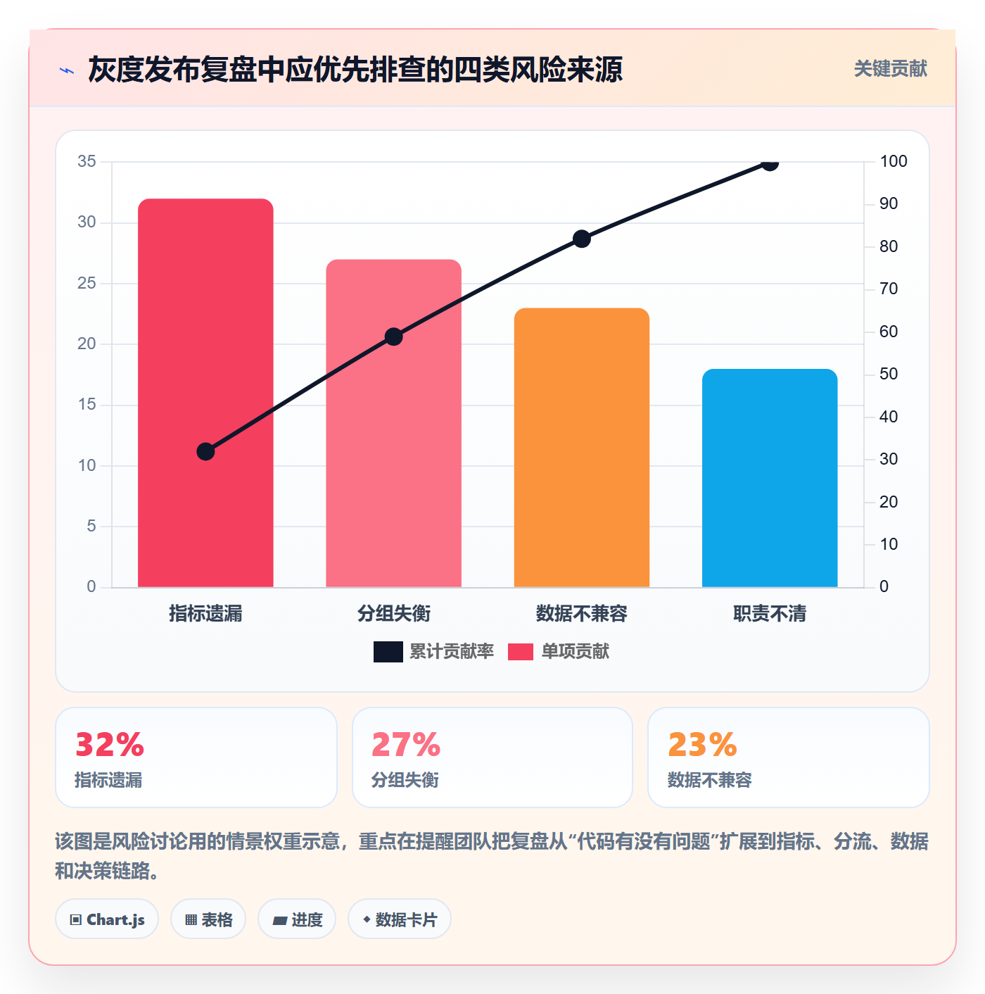 灰度发布落地方案：项目负责人开展发布管理的入门指南案例解析