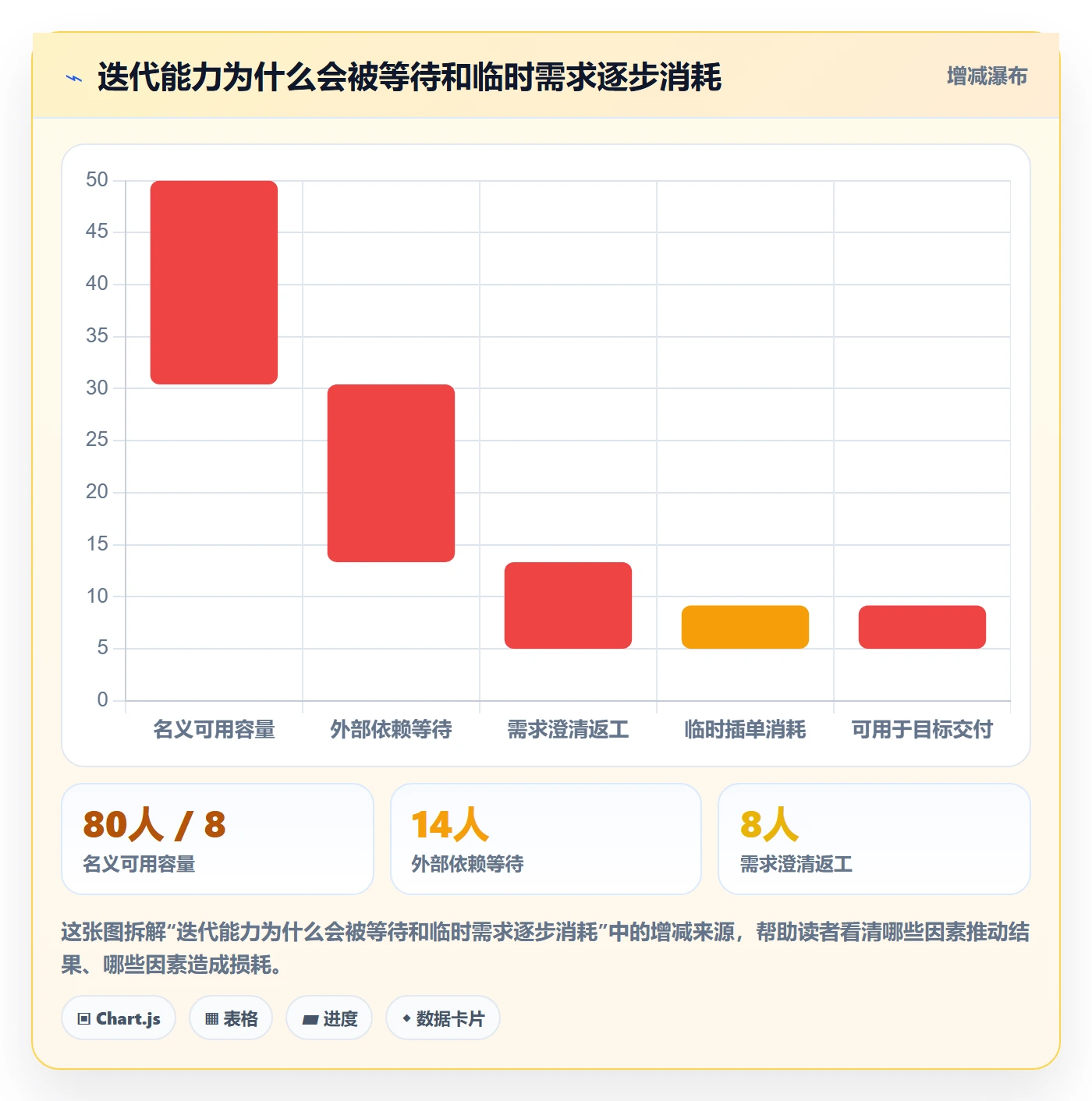 迭代最佳实践:项目经理敏捷项目最佳实践,常见问题