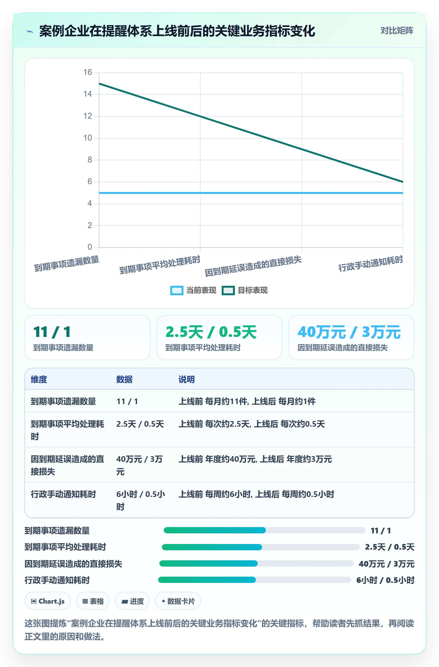 到期提醒怎么做?企业管理者制度设计:任务提醒从0到1