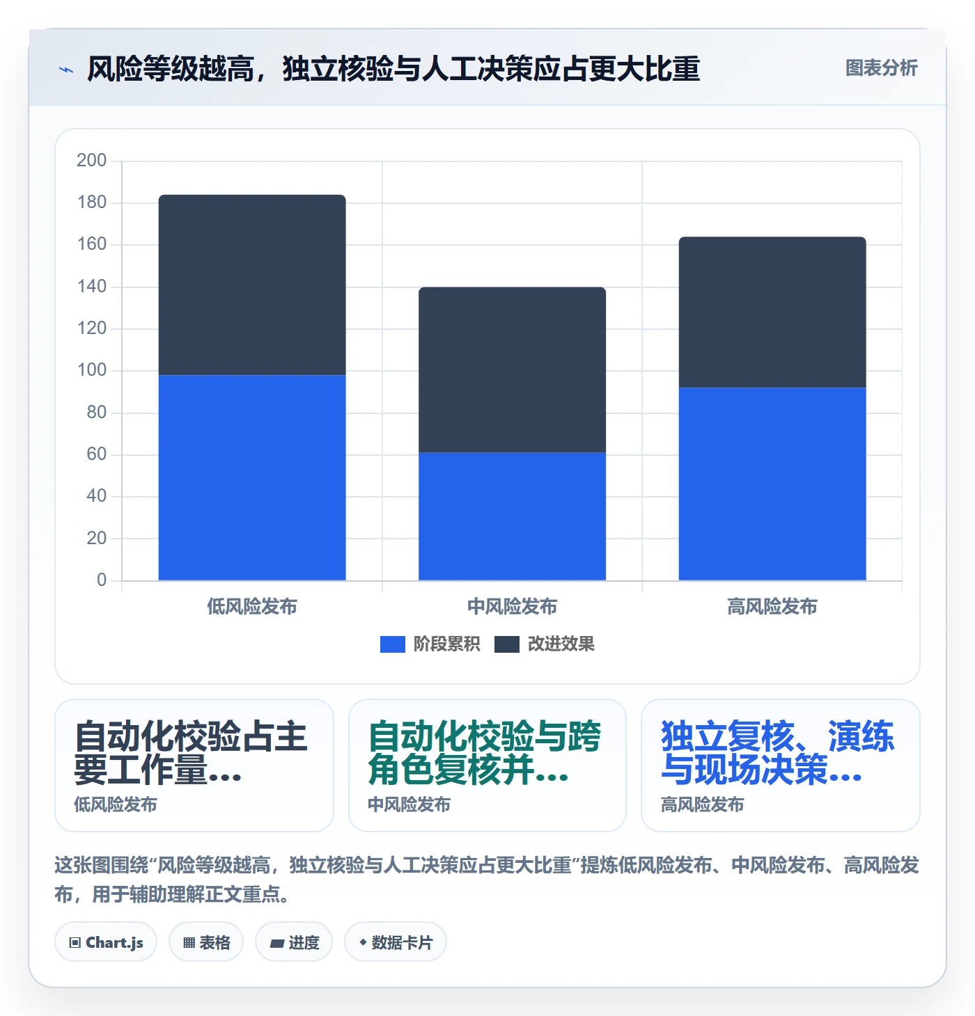 发布管理如何做好发布检查?项目成员流程优化与操作步骤