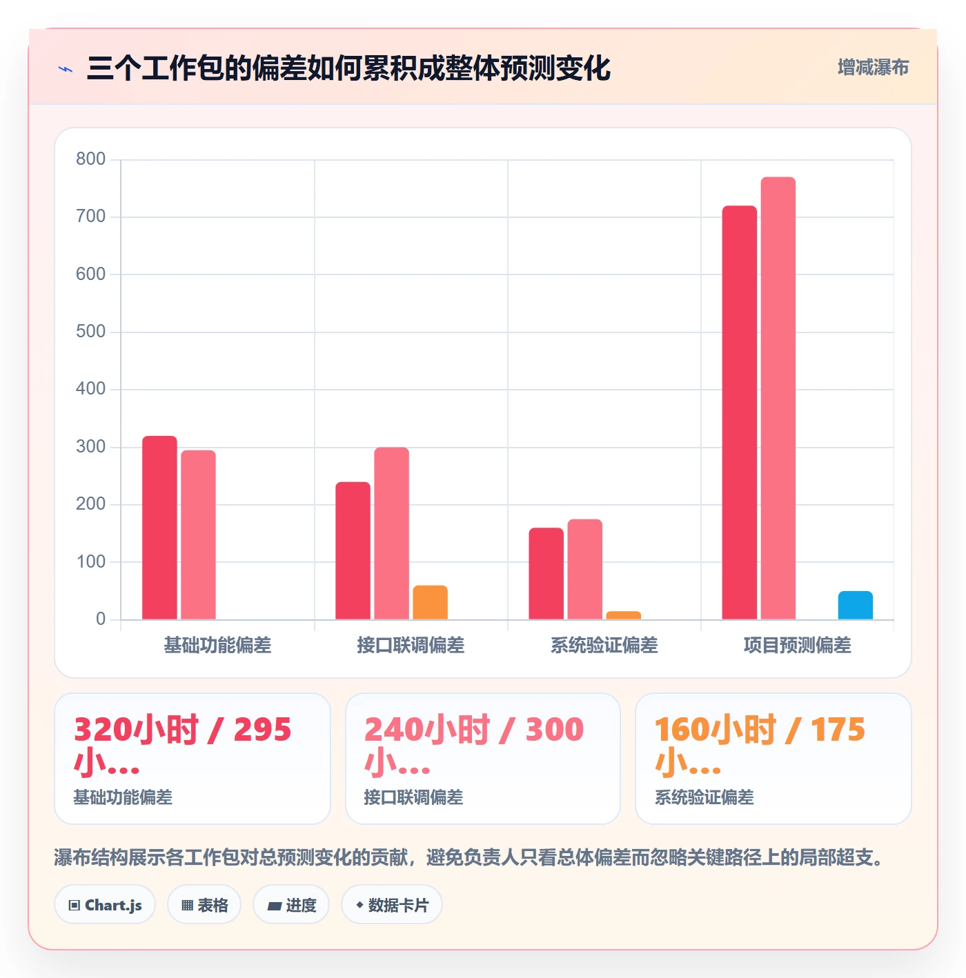 工时表任务工时全流程:项目负责人风险控制与一文讲清