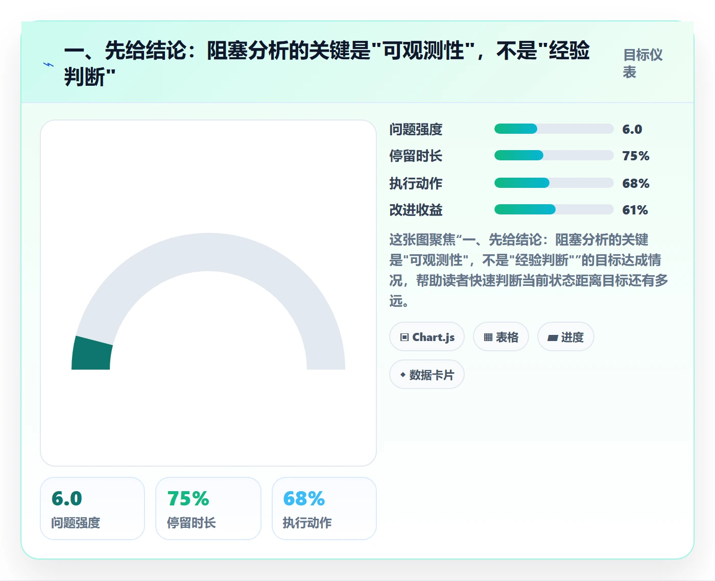 任务执行阻塞教程：项目成员数据分析，避坑指南