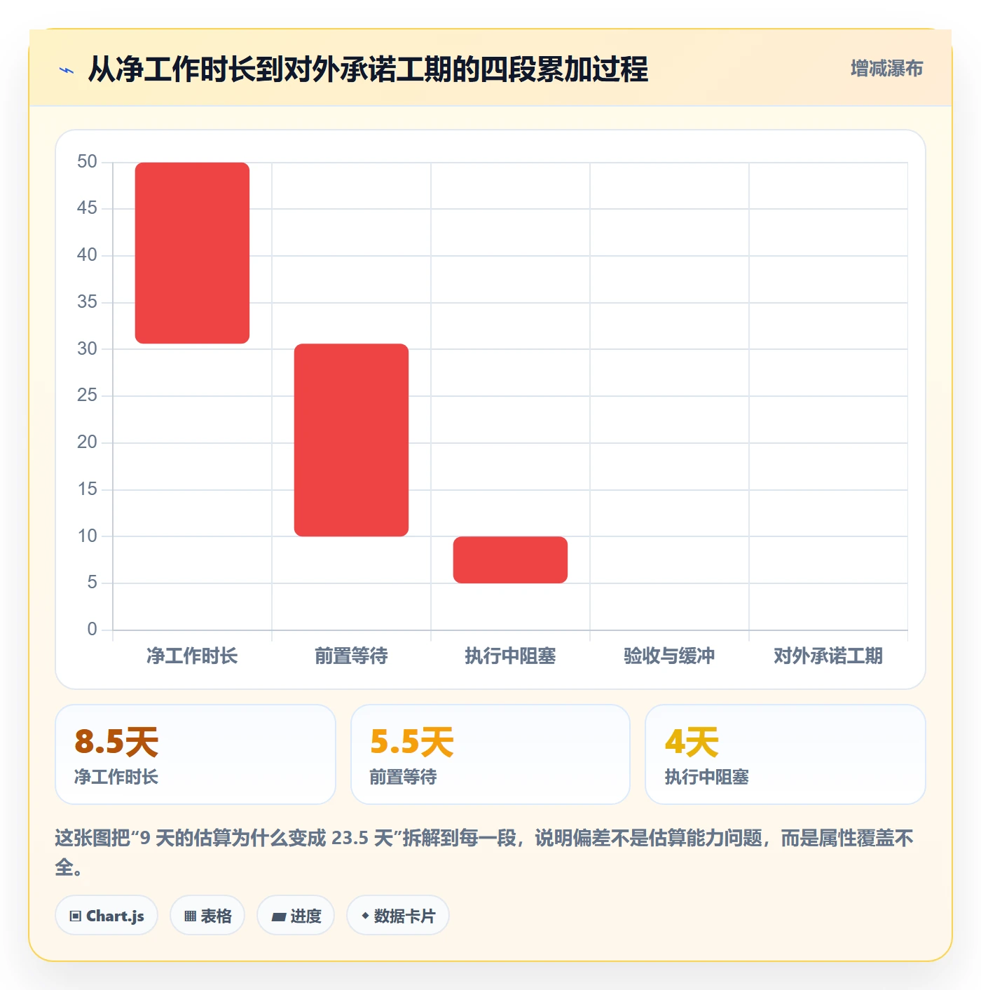 预计工期最佳实践:跨部门团队任务属性效率提升,常见问题