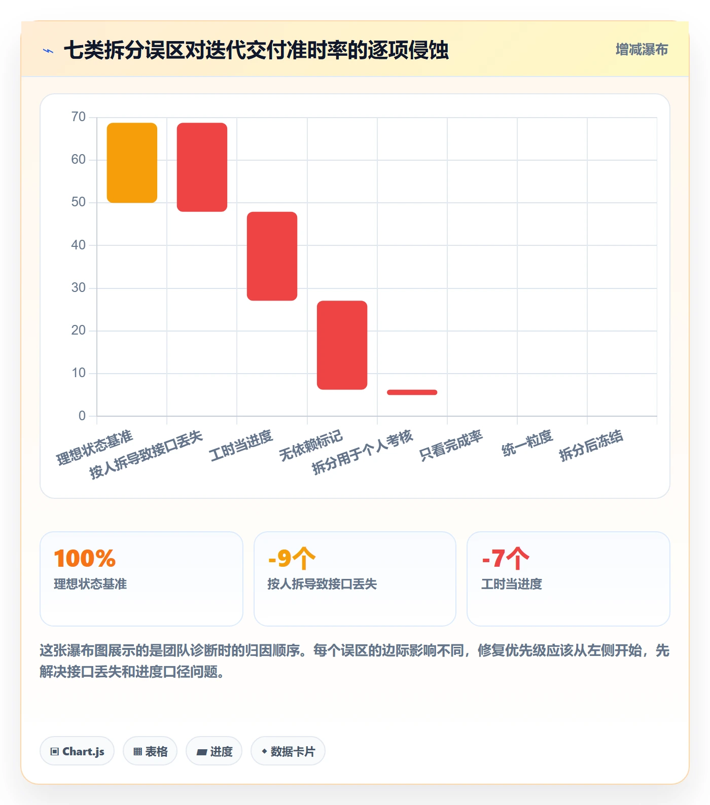 任务管理任务拆分教程:项目成员数据分析,避坑指南