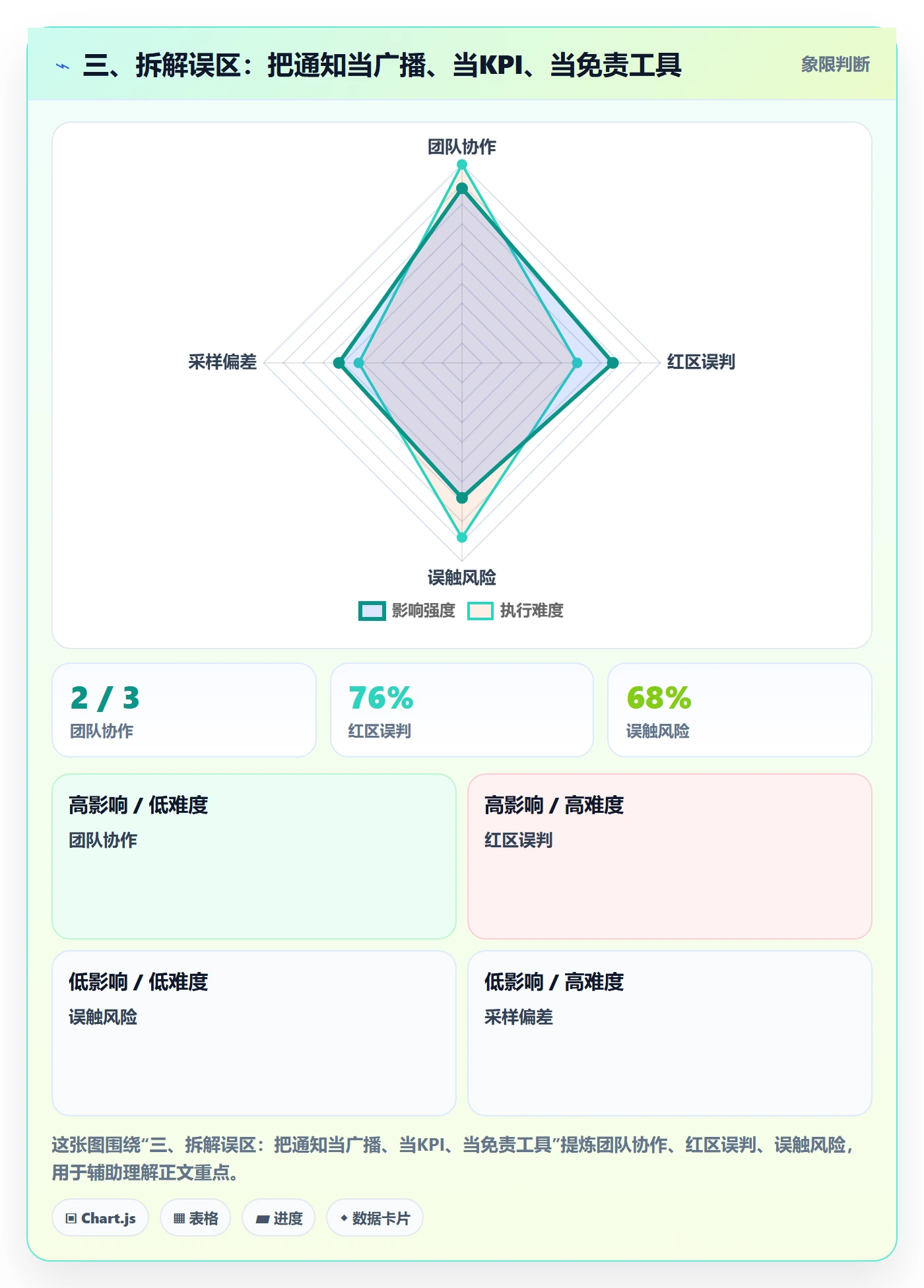 三、拆解误区:把通知当广播、当KPI、当免责工具