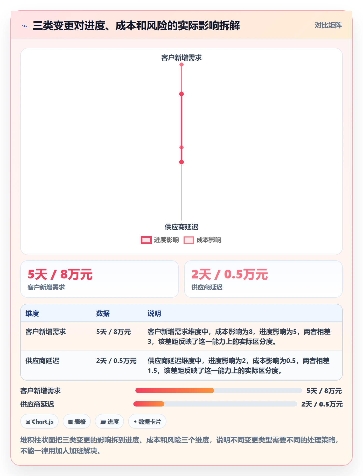 计划基线落地方案：项目负责人开展项目规划的落地方案案例解析