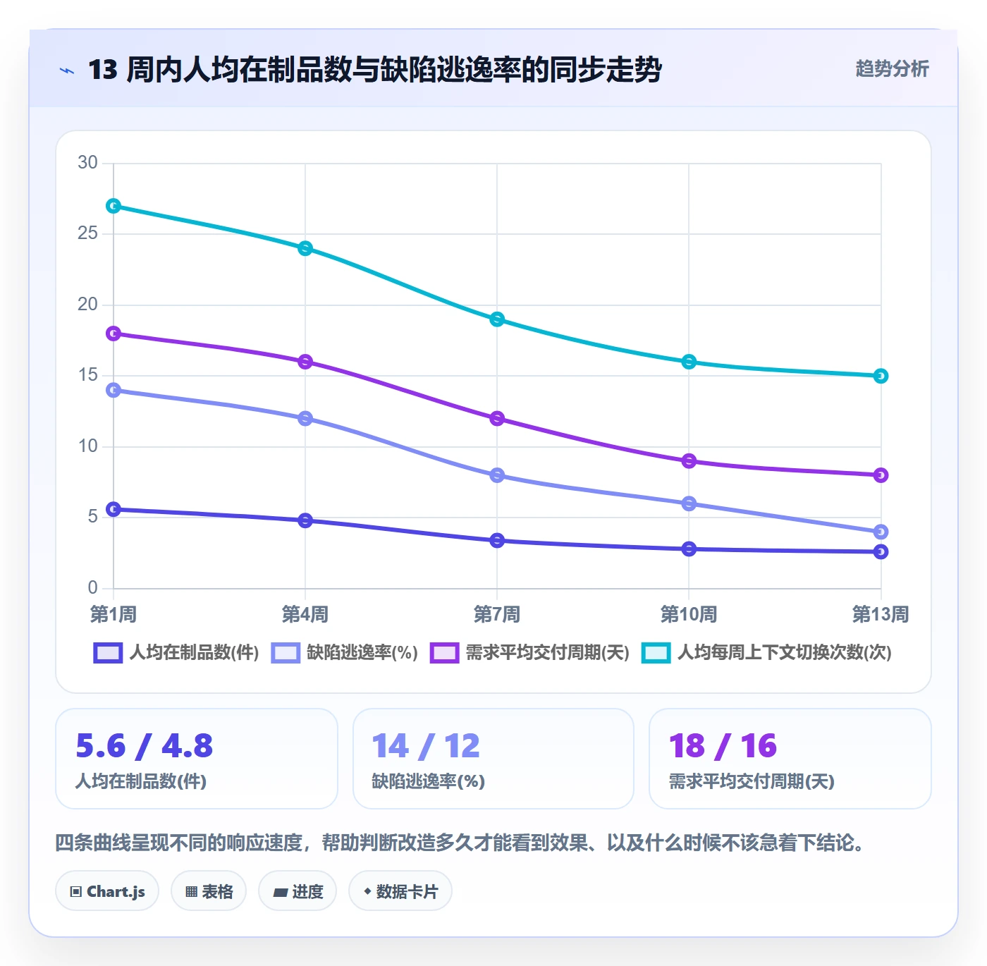 多人任务落地方案:产品经理开展任务分派的数据分析案例解析