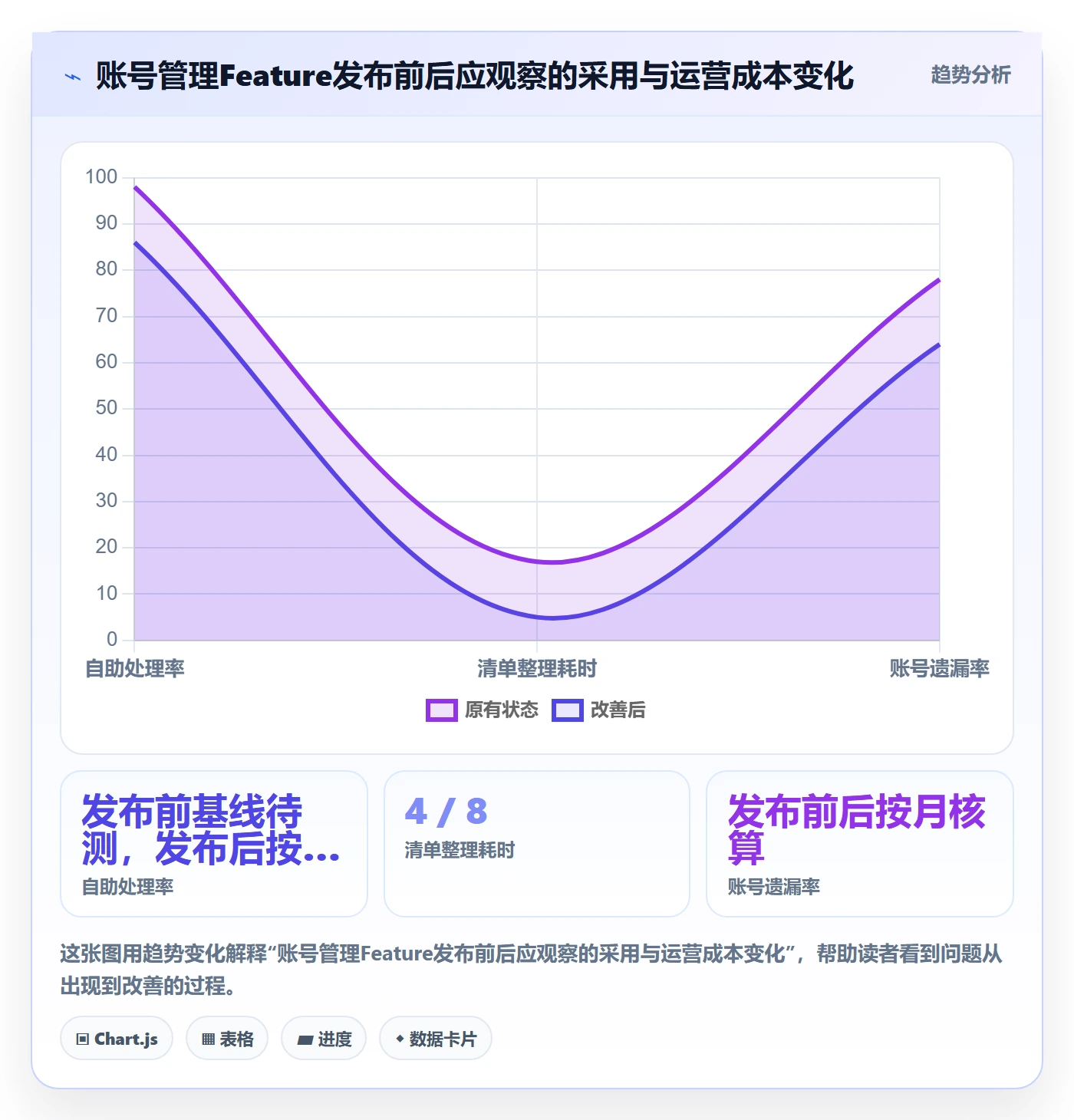 敏捷项目Feature教程：企业管理者最佳实践，避坑指南