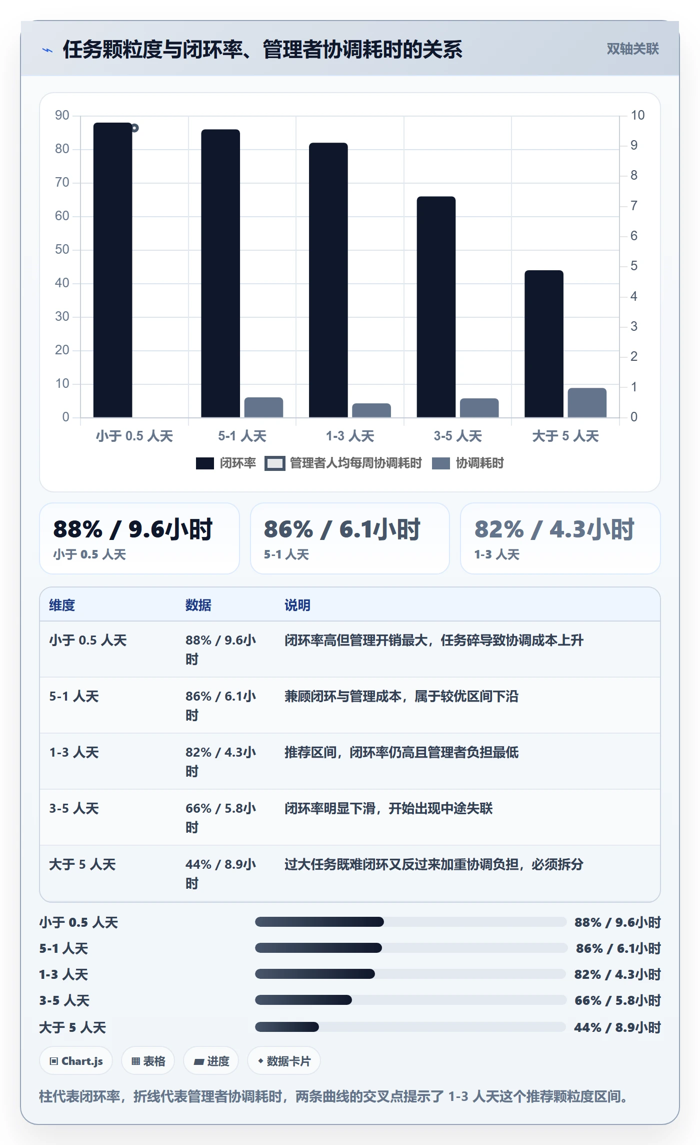 关注人管理方法大全:管理层任务管理落地方案落地清单
