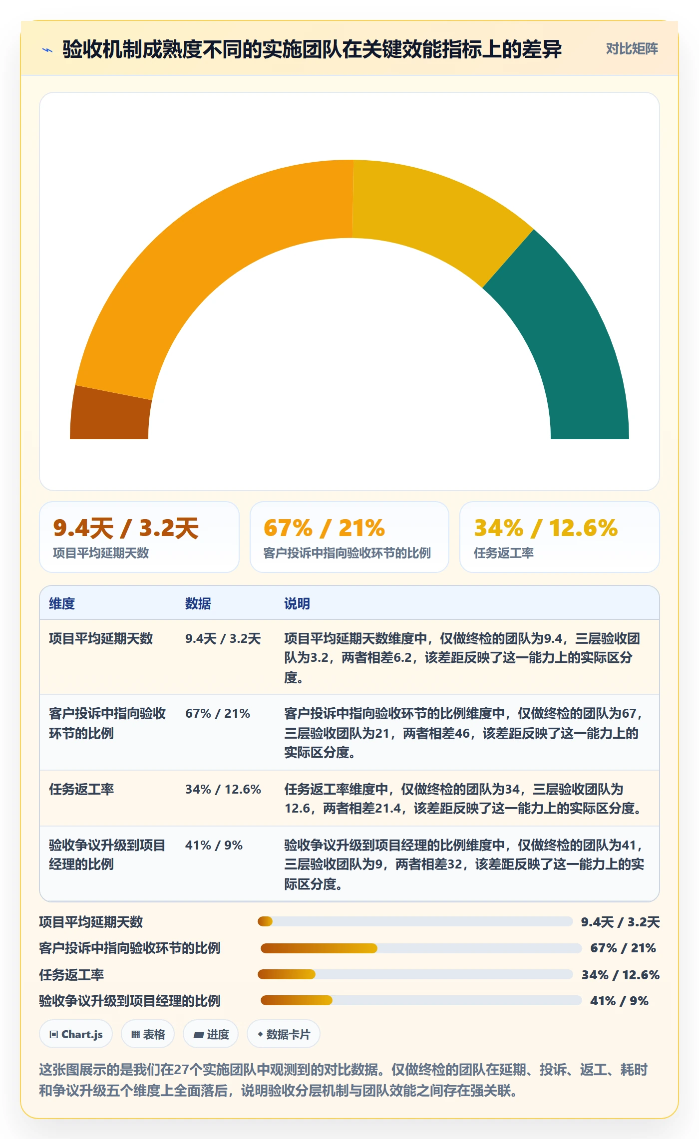 提交怎么做？实施团队效率提升：任务验收从0到1