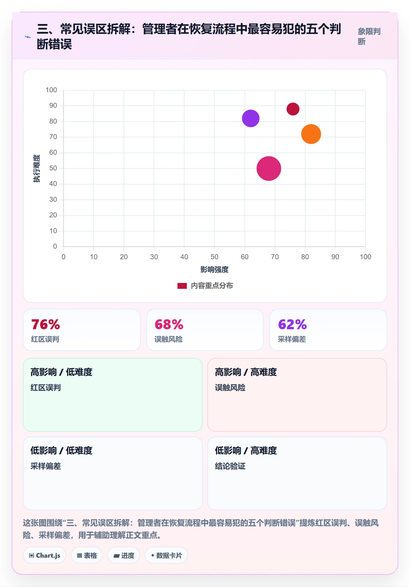 三、常见误区拆解:管理者在恢复流程中最容易犯的五个判断错误