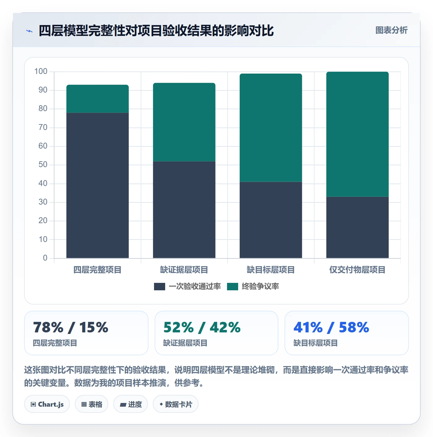 验收标准最佳实践:实施团队项目目标效率提升,常见问题