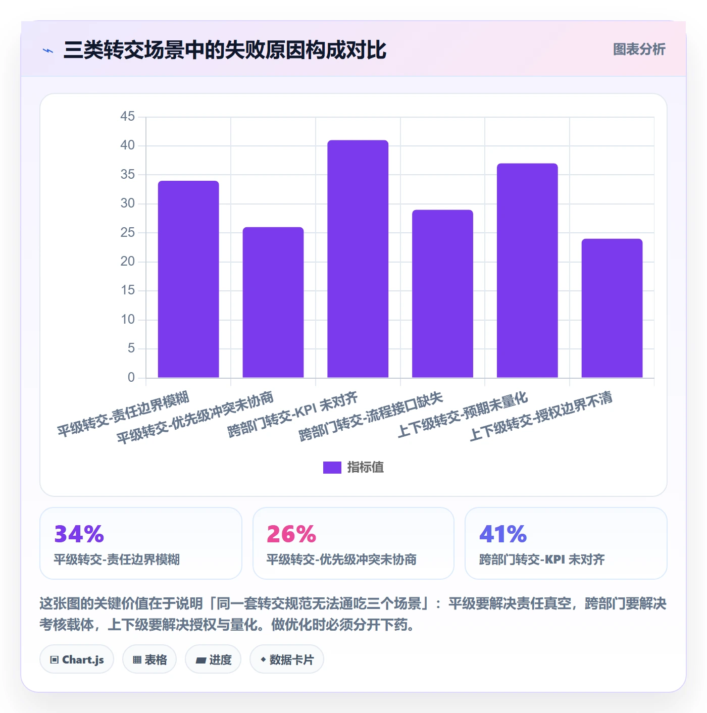 任务分派转交教程:项目经理效率提升,避坑指南