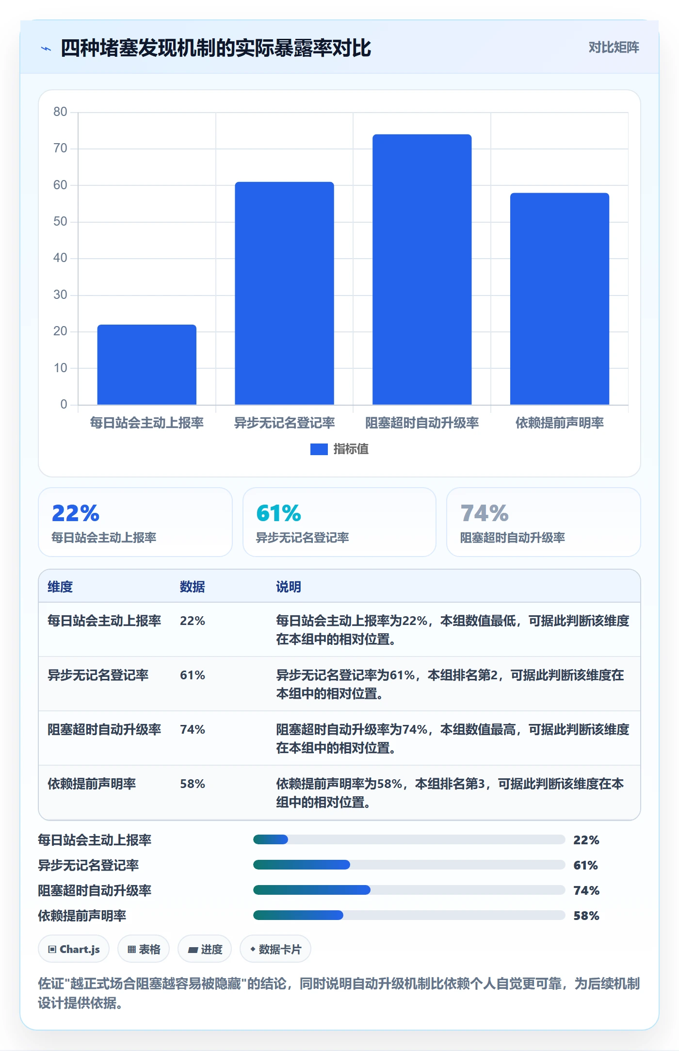 任务执行阻塞教程:项目成员协同管理,避坑指南