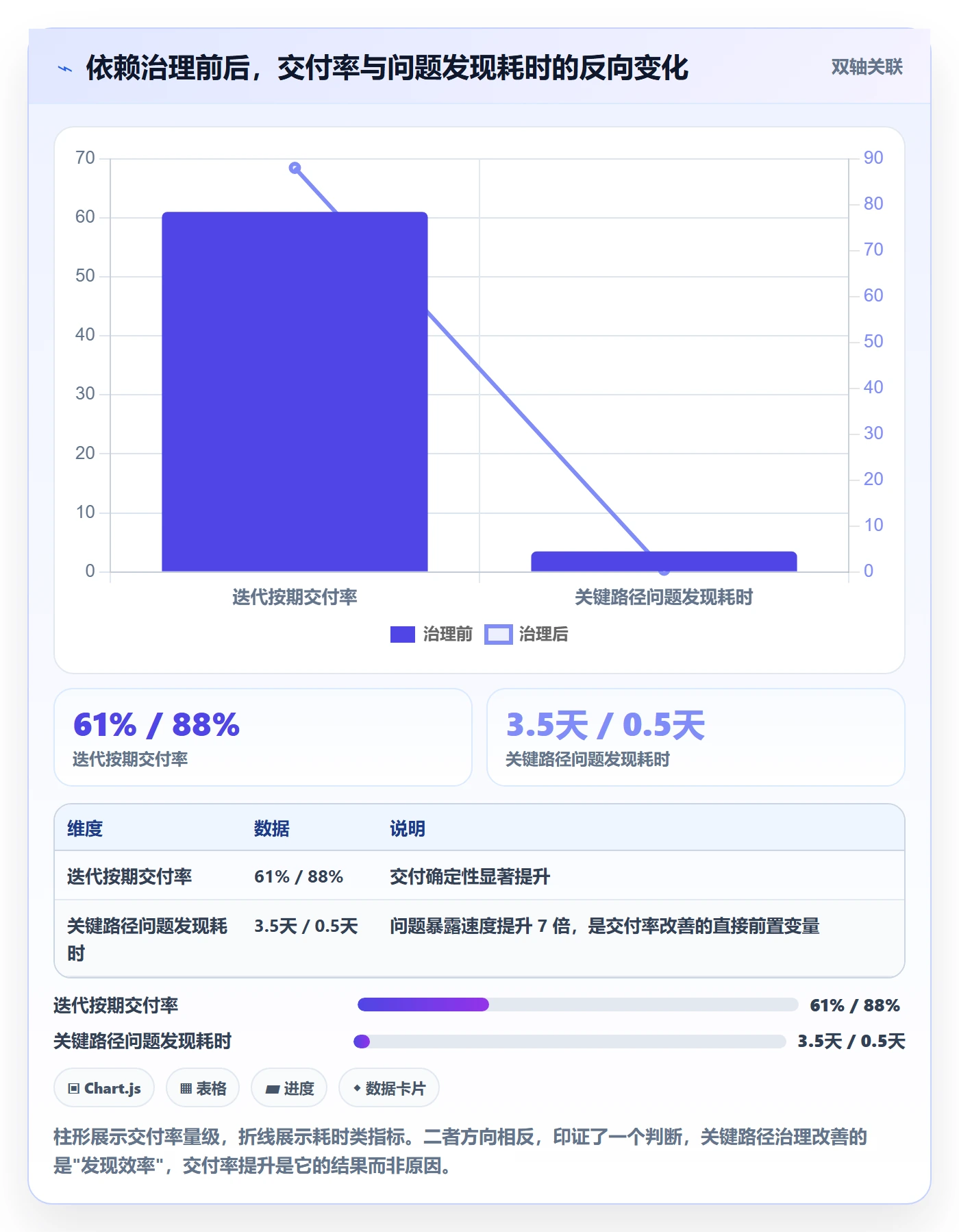 关键路径最佳实践:产品经理任务依赖实操方法,常见问题