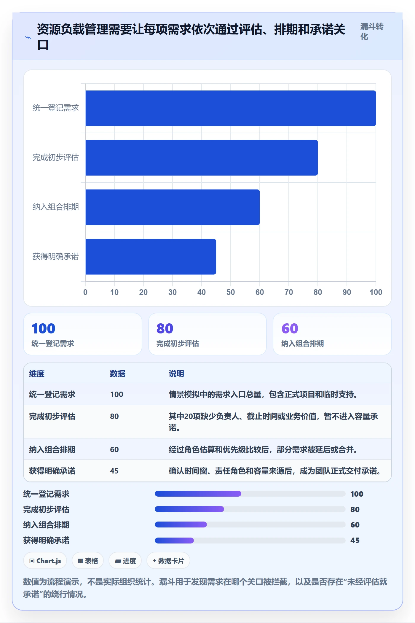 资源负载超负荷全流程:实施团队制度设计与一文讲清