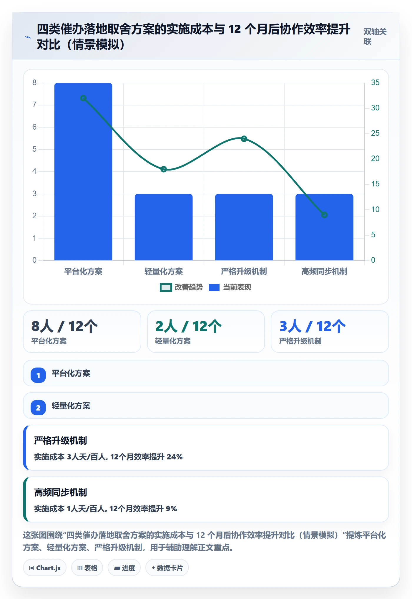 任务提醒催办教程:研发团队落地方案,避坑指南