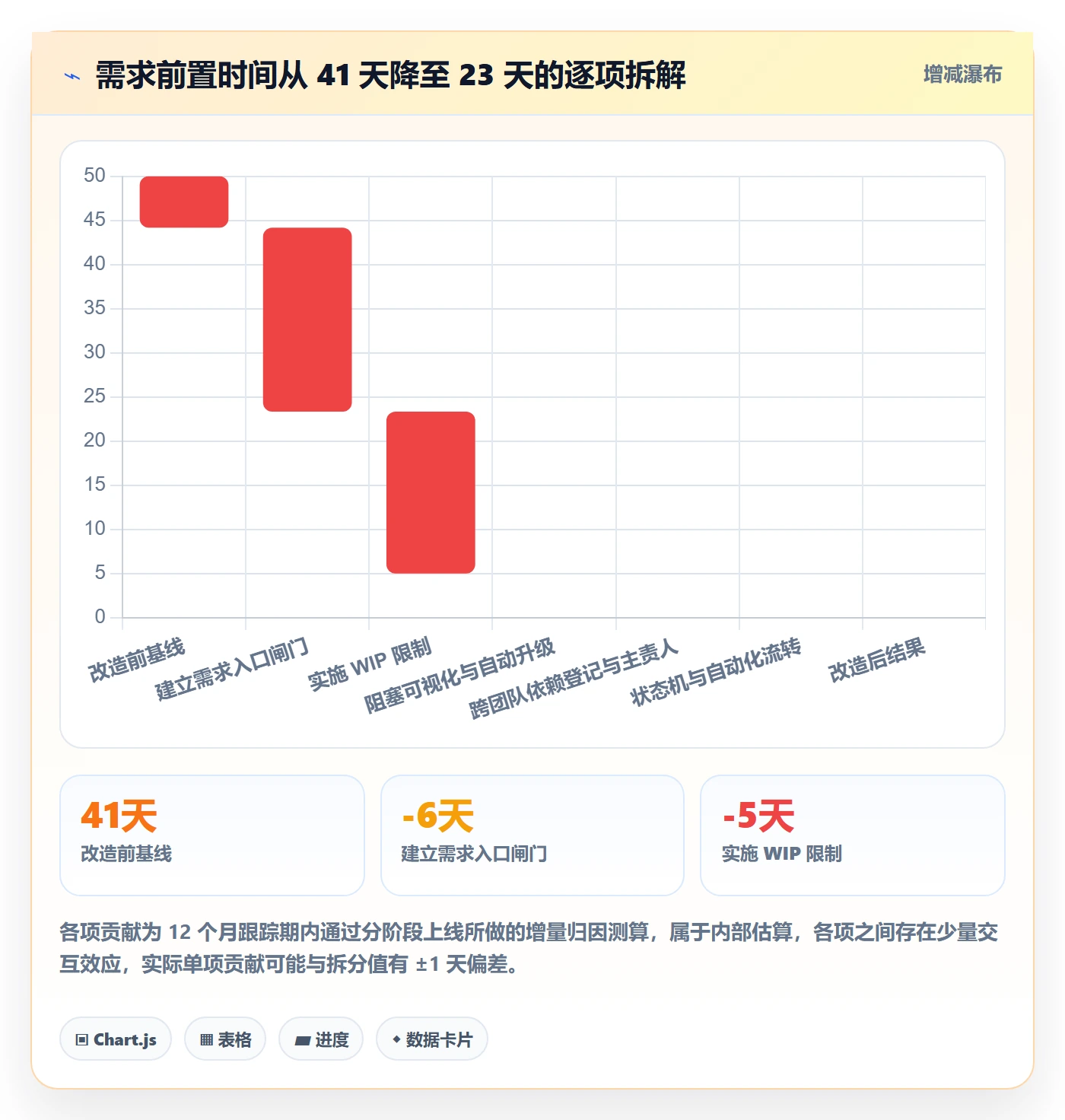 项目进度最佳实践:研发团队进度管理效率提升,常见问题