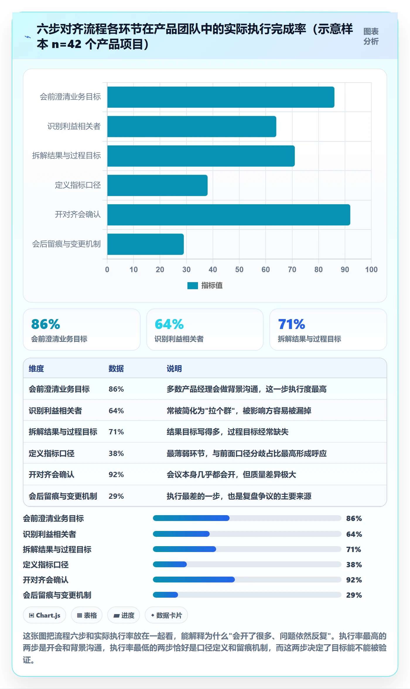 目标对齐流程与规范:产品经理项目目标入门指南关键指标