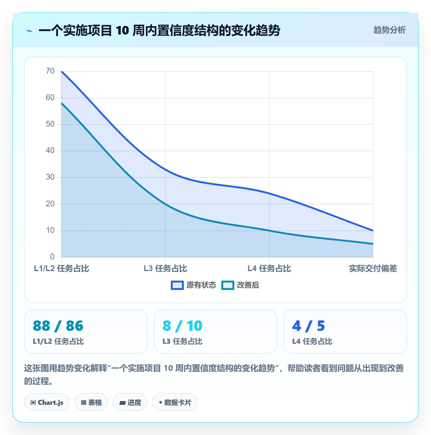 任务进度实操方法:实施团队提升进度管理效率的协同管理方法与模板