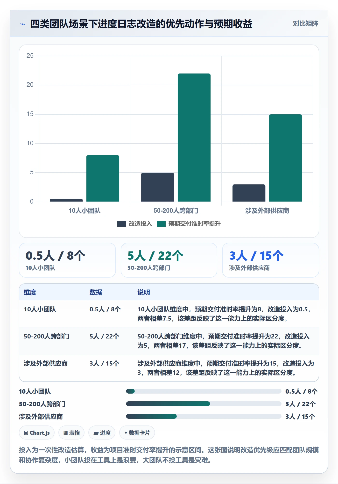 进度跟踪进度日志教程:产品经理流程优化,避坑指南