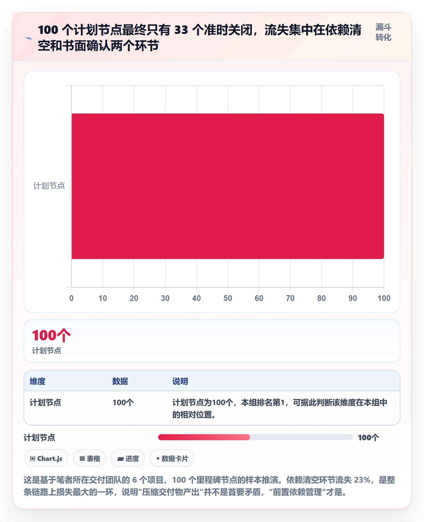 节点延期管理指南:实施团队如何做好里程碑,落地方案全流程