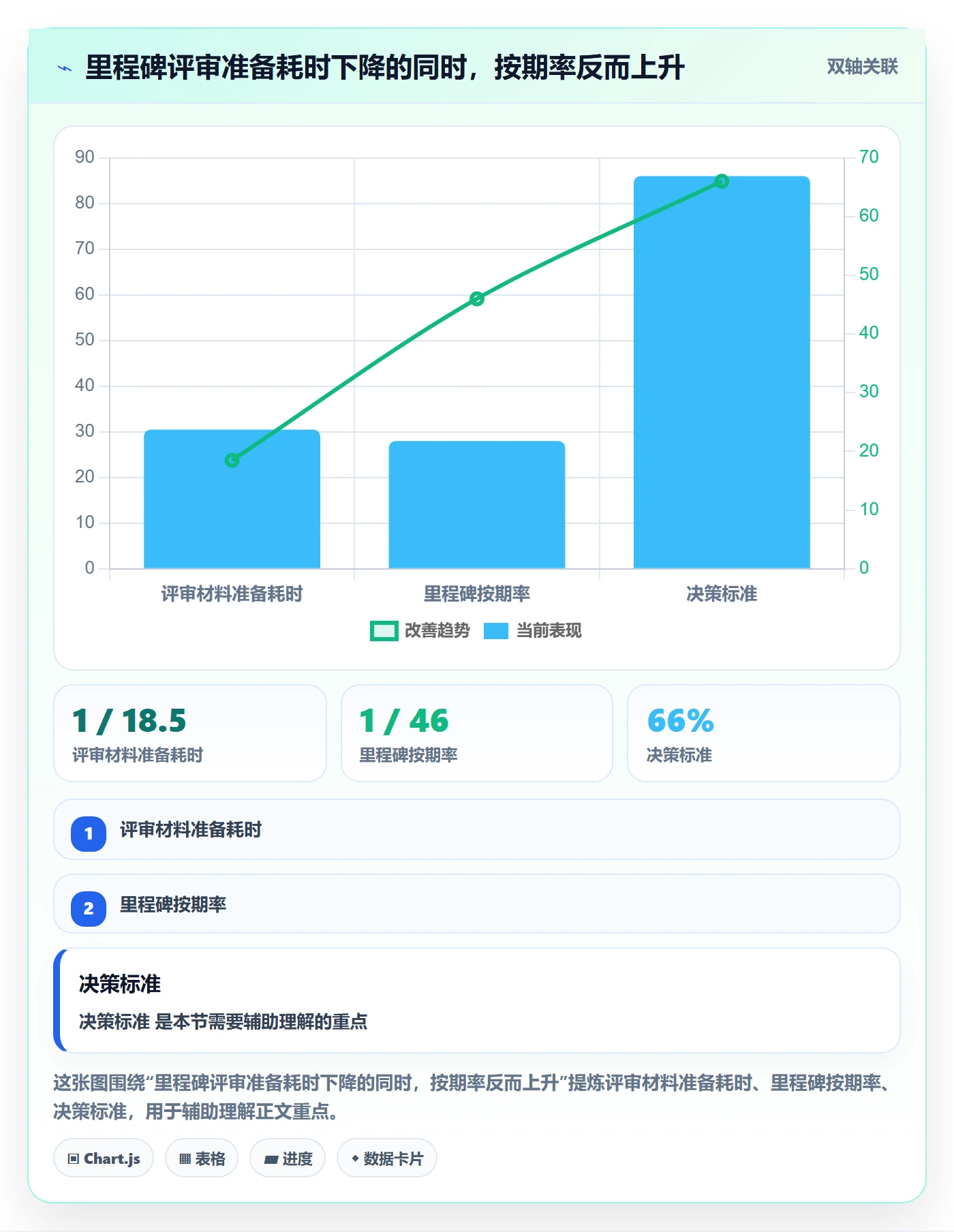 关键节点管理指南:管理层如何做好里程碑,数据分析全流程