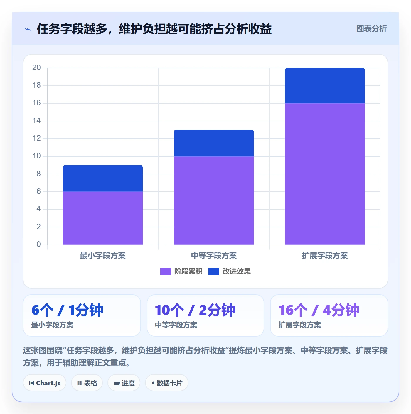 列表视图任务列表教程:研发团队数据分析,避坑指南