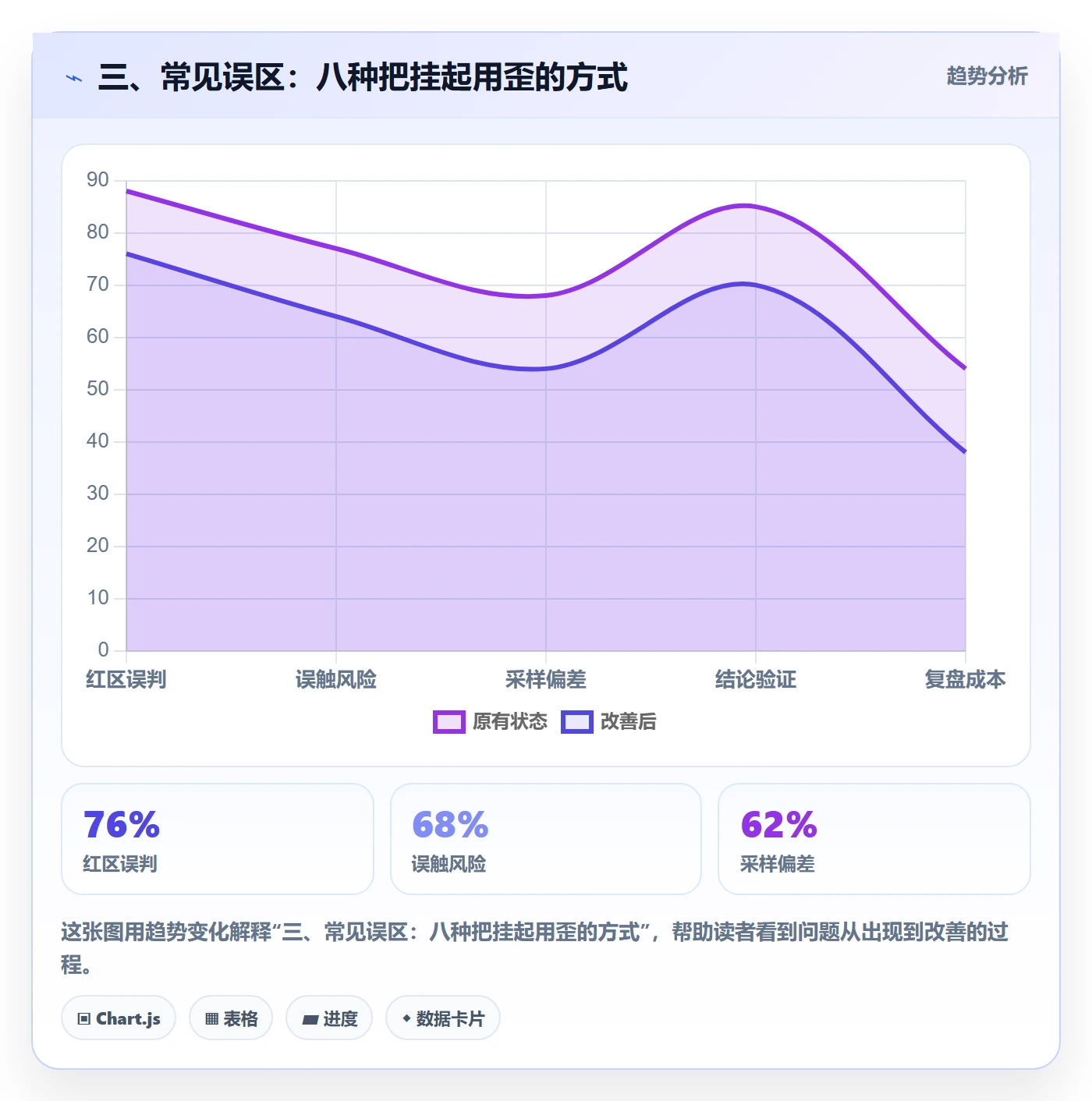 三、常见误区:八种把挂起用歪的方式