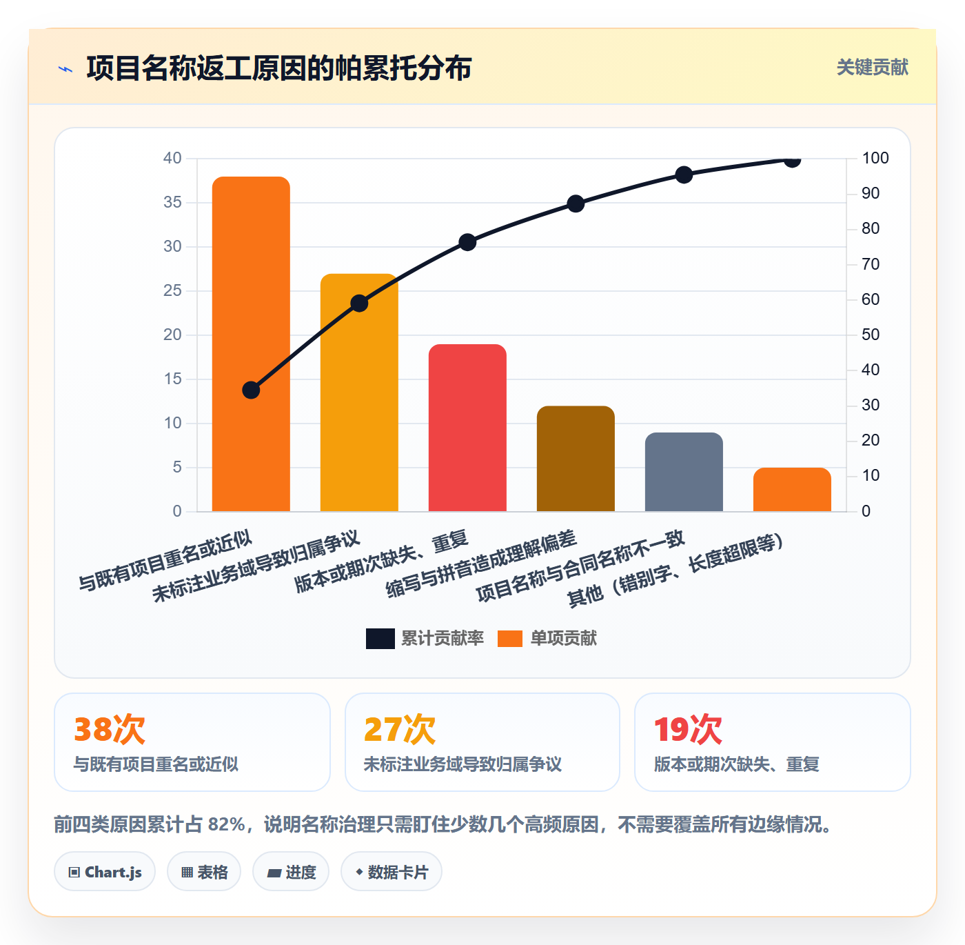 项目立项项目名称全流程:PMO风险控制与一文讲清