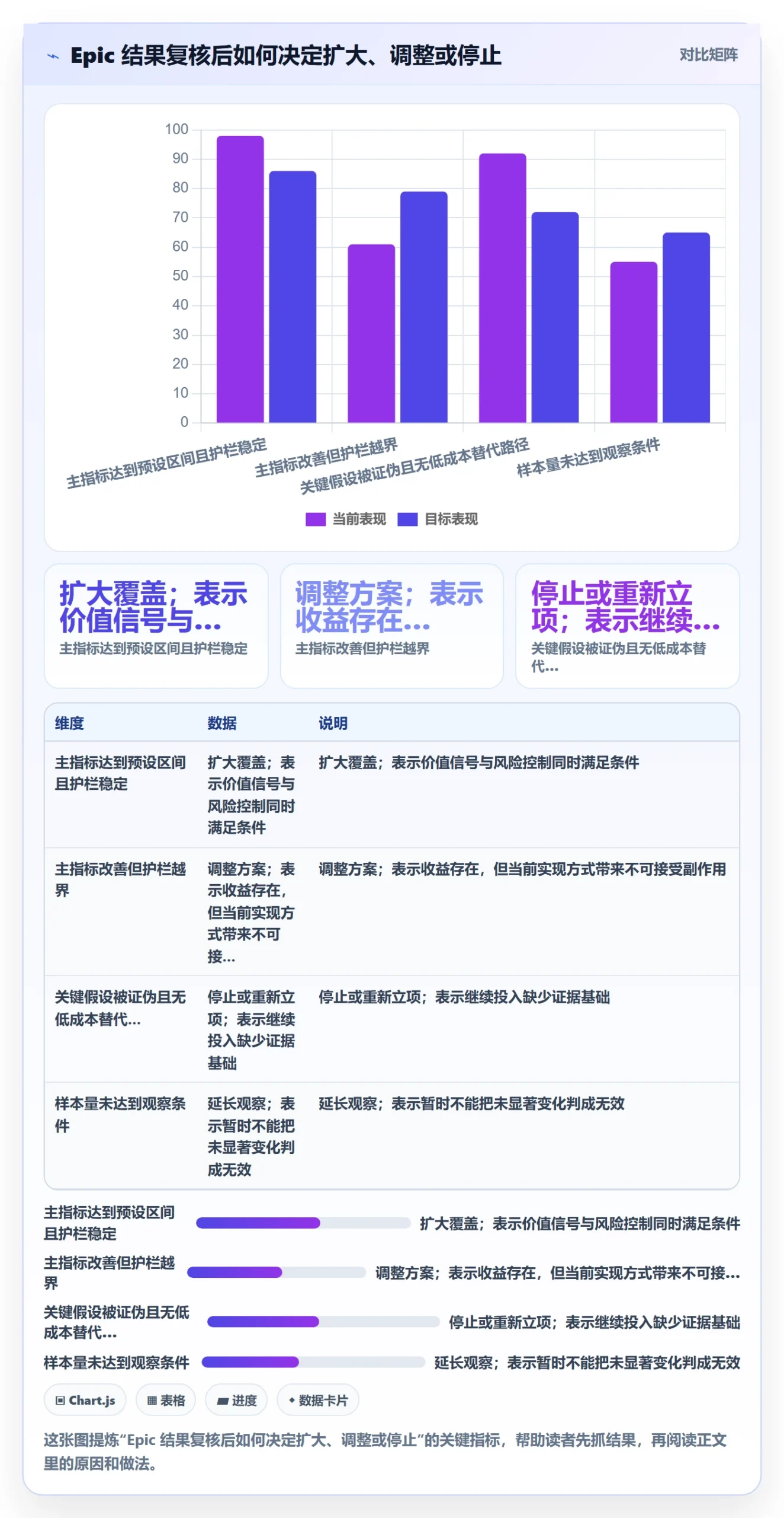 产品需求Epic全流程:产品经理风险控制与一文讲清