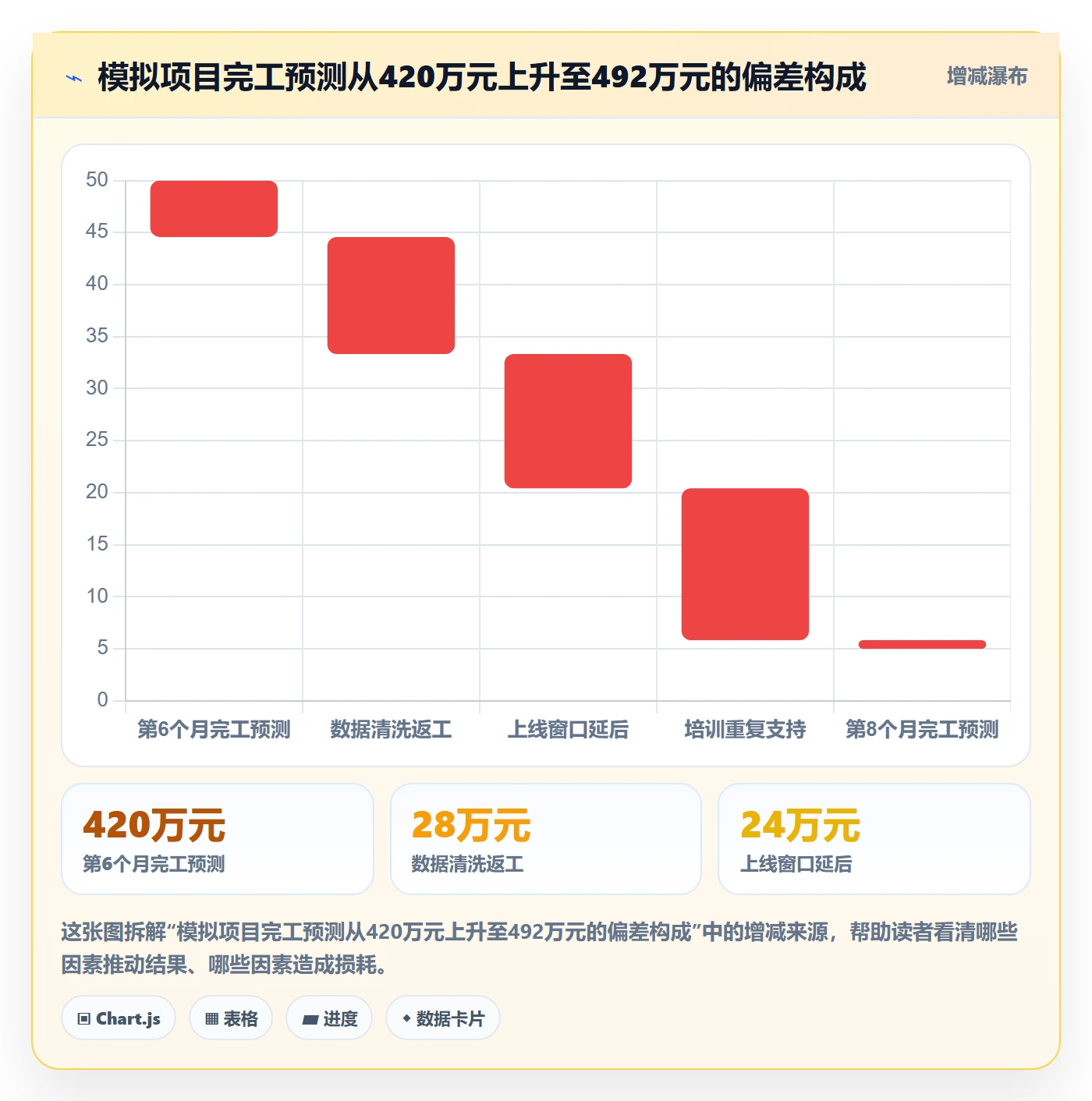预算分配怎么做?PMO风险控制:预算管理从0到1