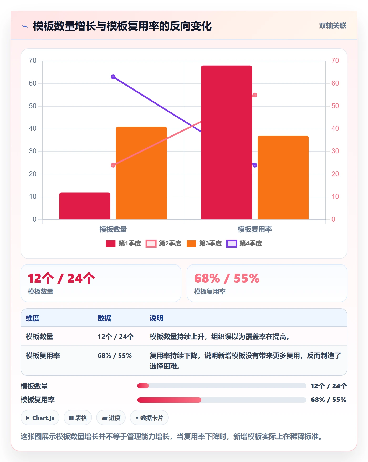 模板流程管理方法大全:项目经理项目模板流程优化落地清单