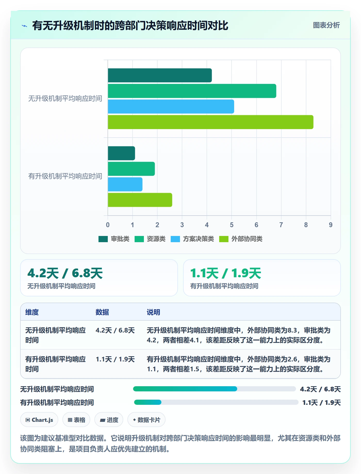 任务执行阻塞教程:项目负责人效率提升,避坑指南