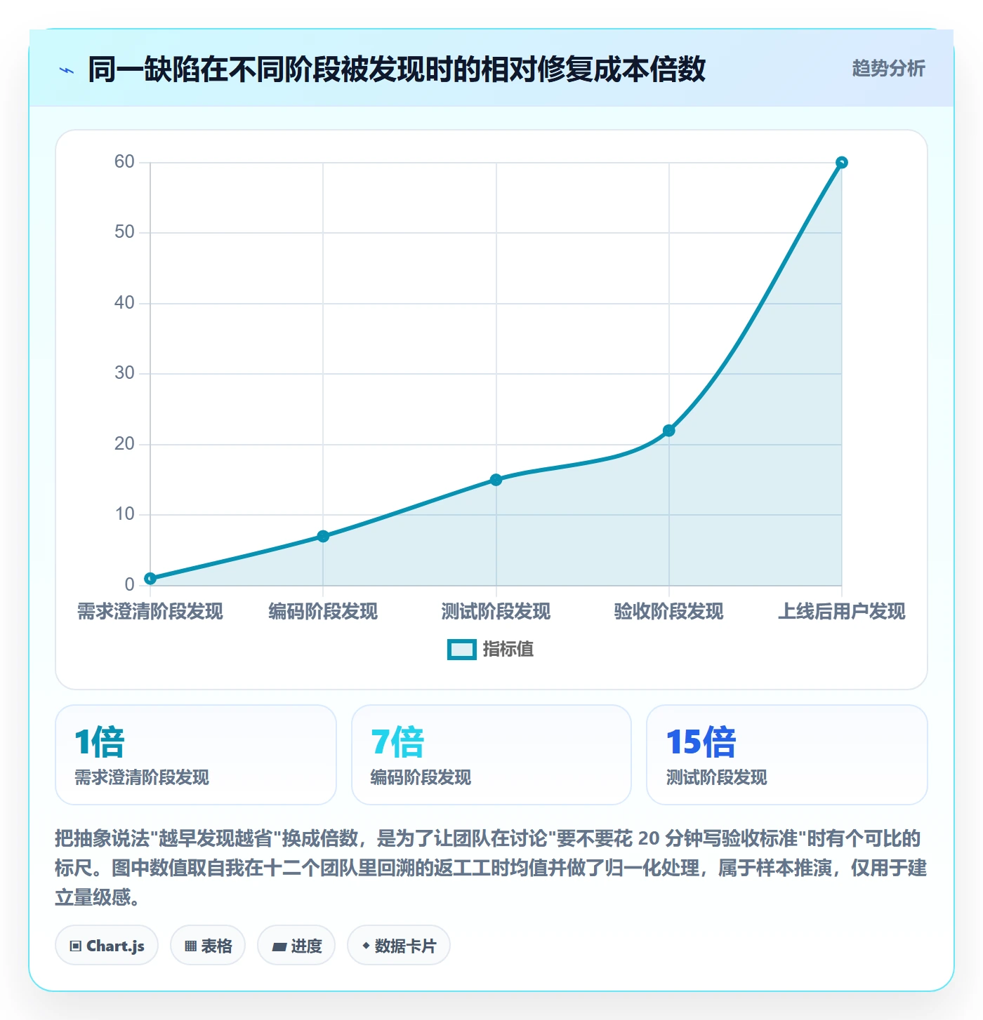 任务验收验收标准教程：研发团队最佳实践，避坑指南