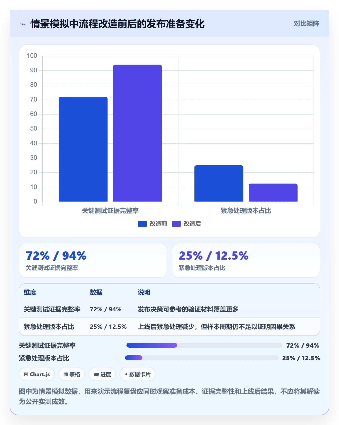 Release管理方法大全:项目成员版本管理流程优化落地清单
