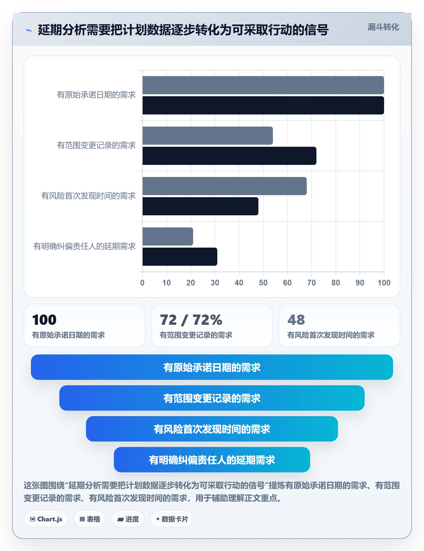 延期分析落地方案：研发团队开展延期管理的流程优化案例解析