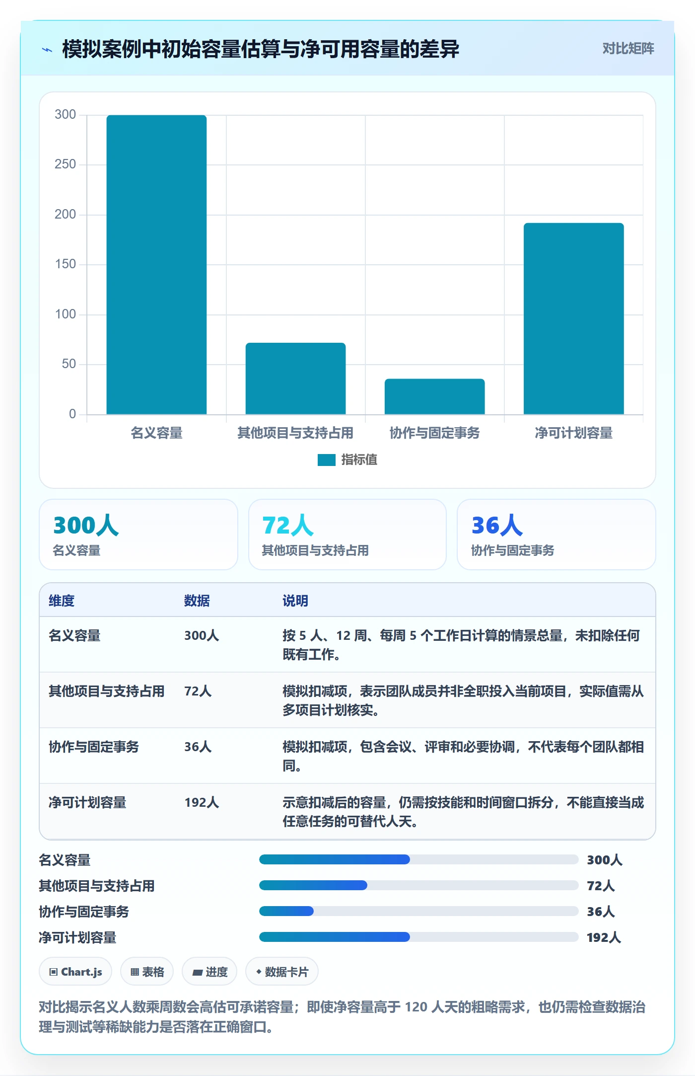 人员投入管理指南：项目成员如何做好人力资源计划，协同管理全流程