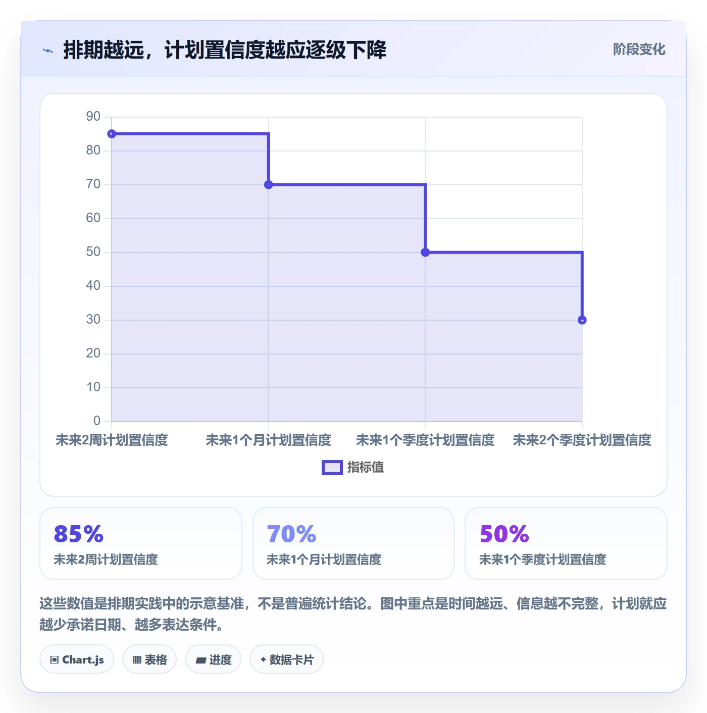 需求排期怎么做？项目负责人最佳实践：需求排期从0到1