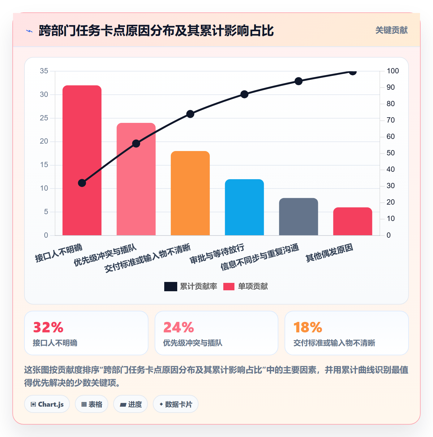 开始怎么做?跨部门团队流程优化:任务执行从0到1