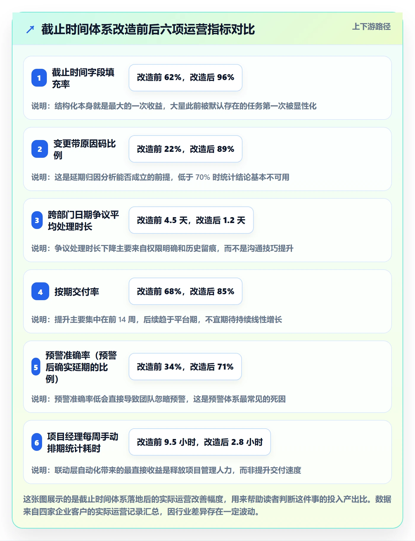 截止时间实操方法：管理层提升任务属性效率的最佳实践方法与模板