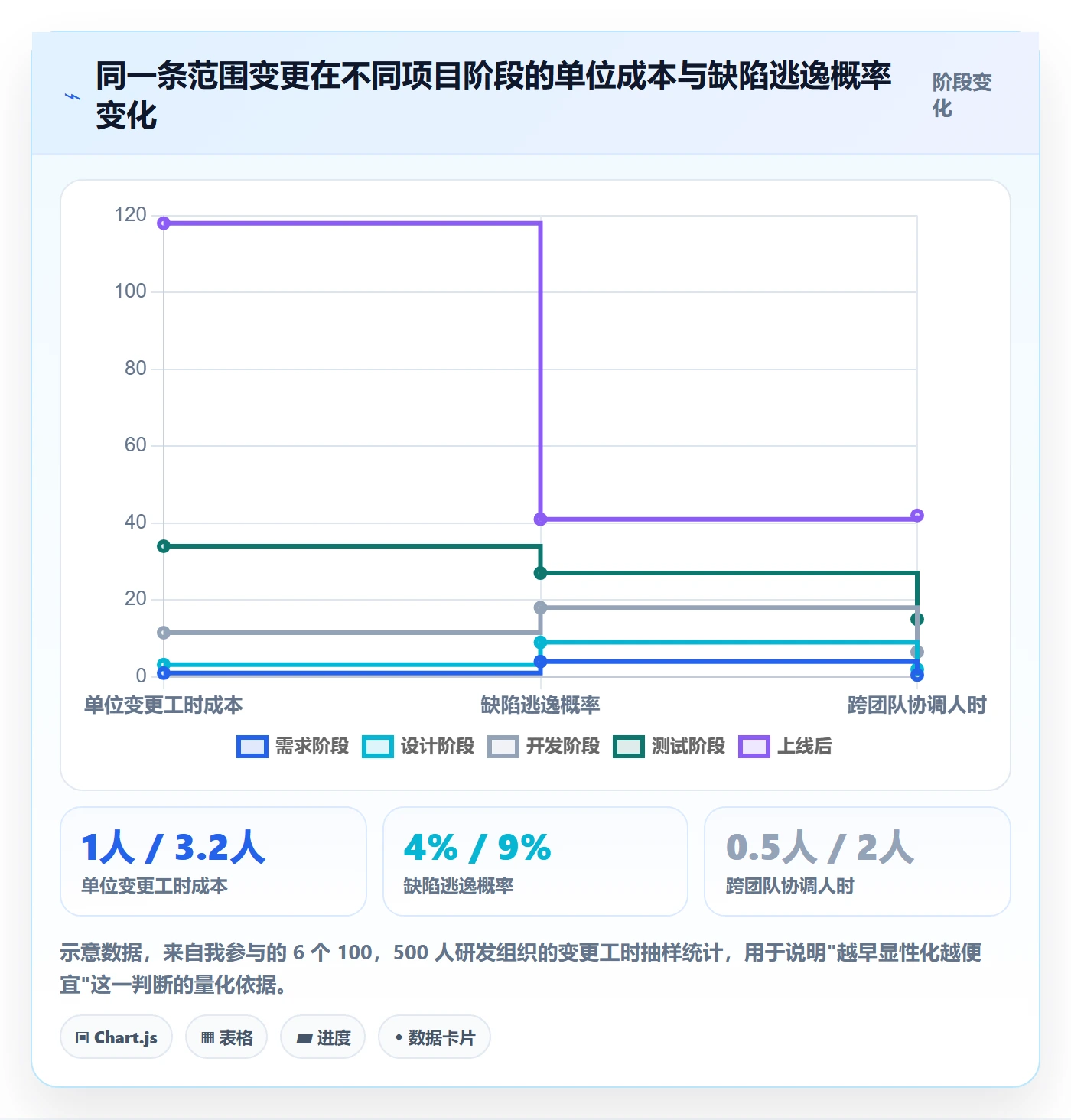 范围变更实操方法:管理层提升项目范围效率的入门指南方法与模板
