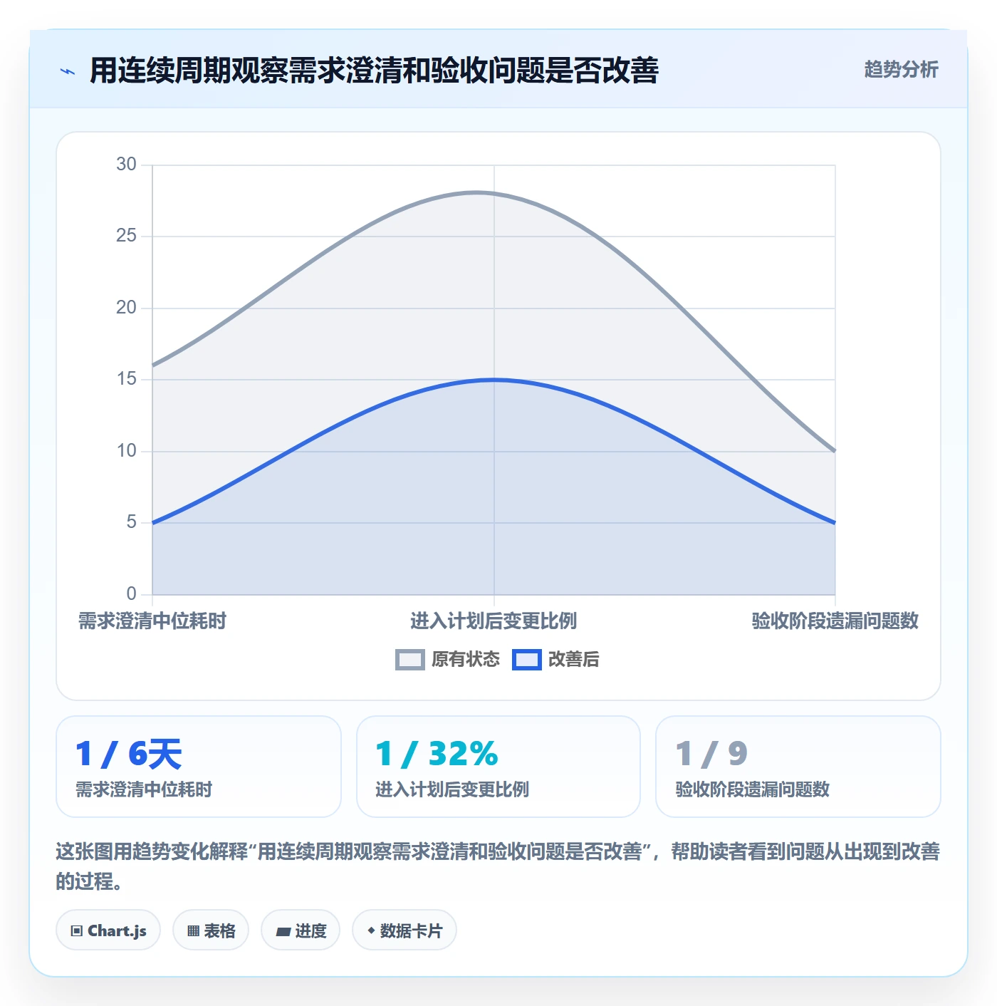 需求拆解怎么做？项目负责人风险控制：需求管理从0到1