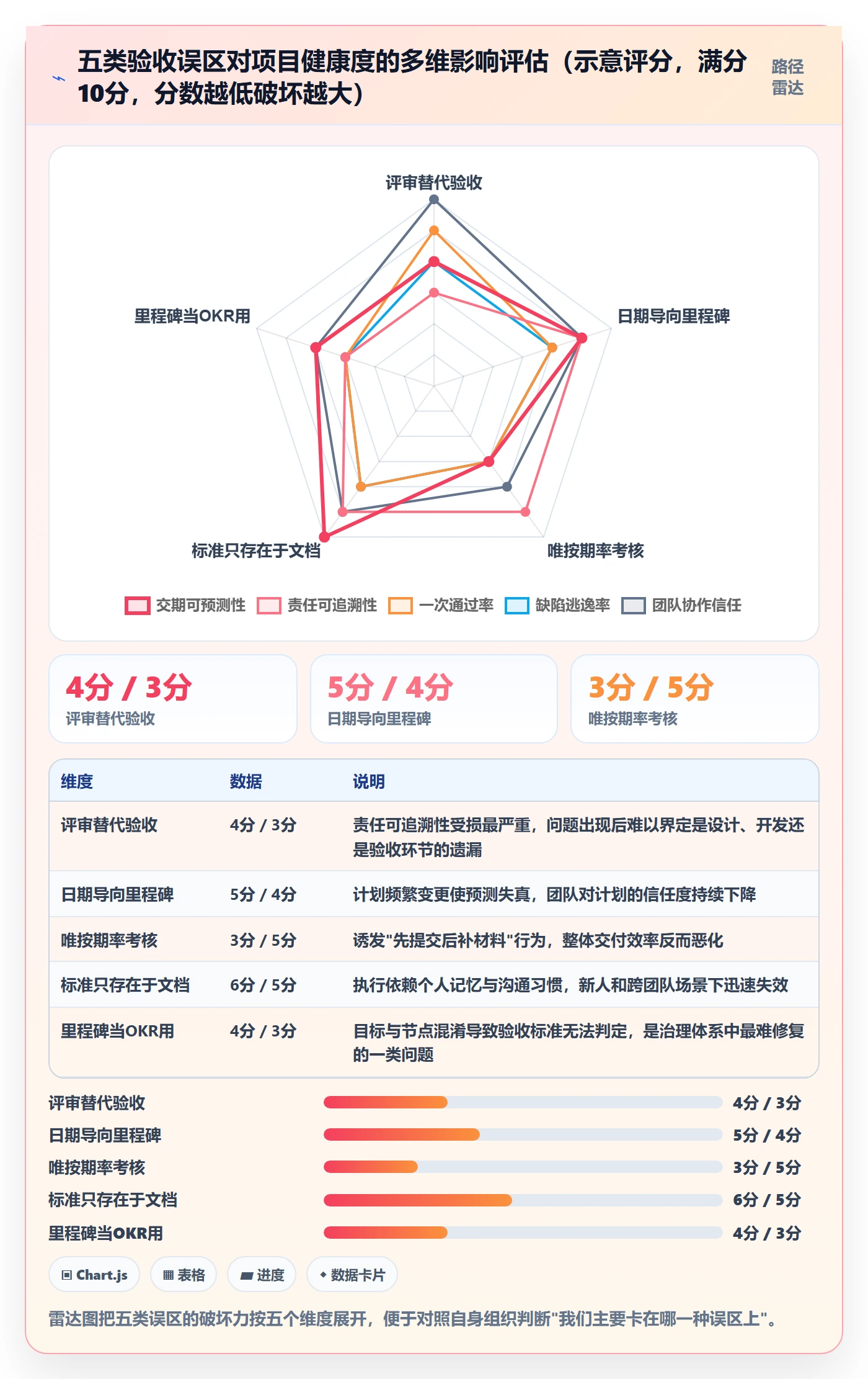 节点验收流程与规范:项目经理里程碑协同管理关键指标