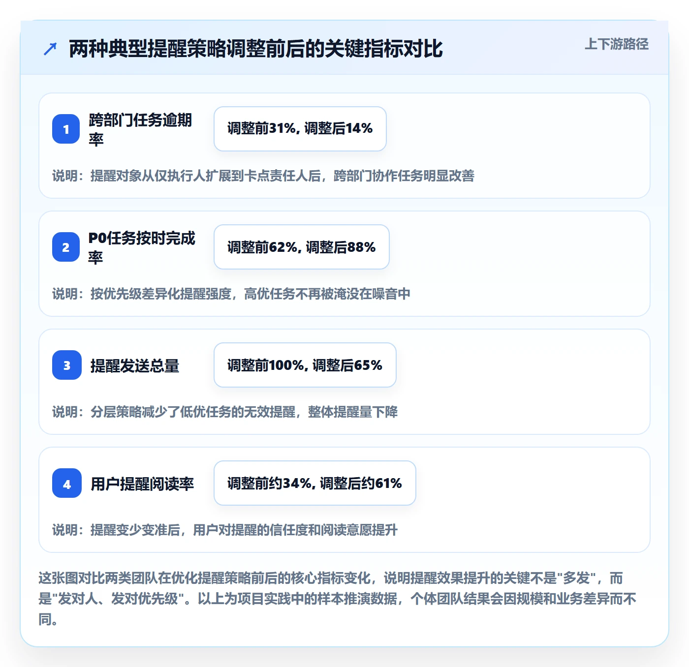 任务提醒如何做好到期提醒?企业管理者数据分析与操作步骤