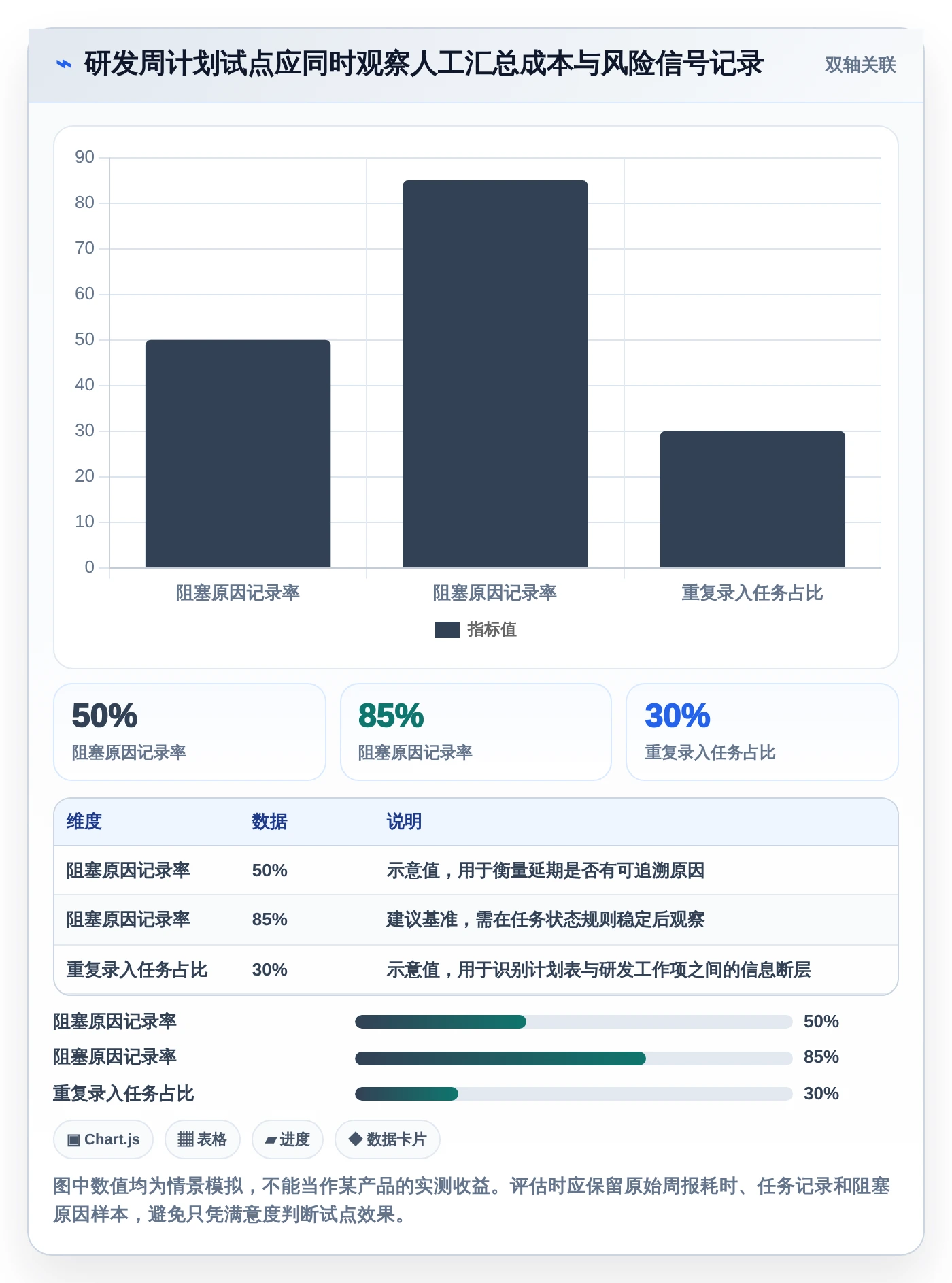 2026年效率之选:6款顶级周计划管理软件深度对比
