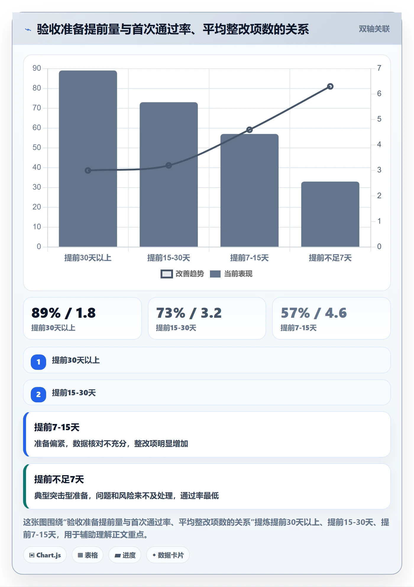 任务验收验收全流程:项目负责人数据分析与一文讲清