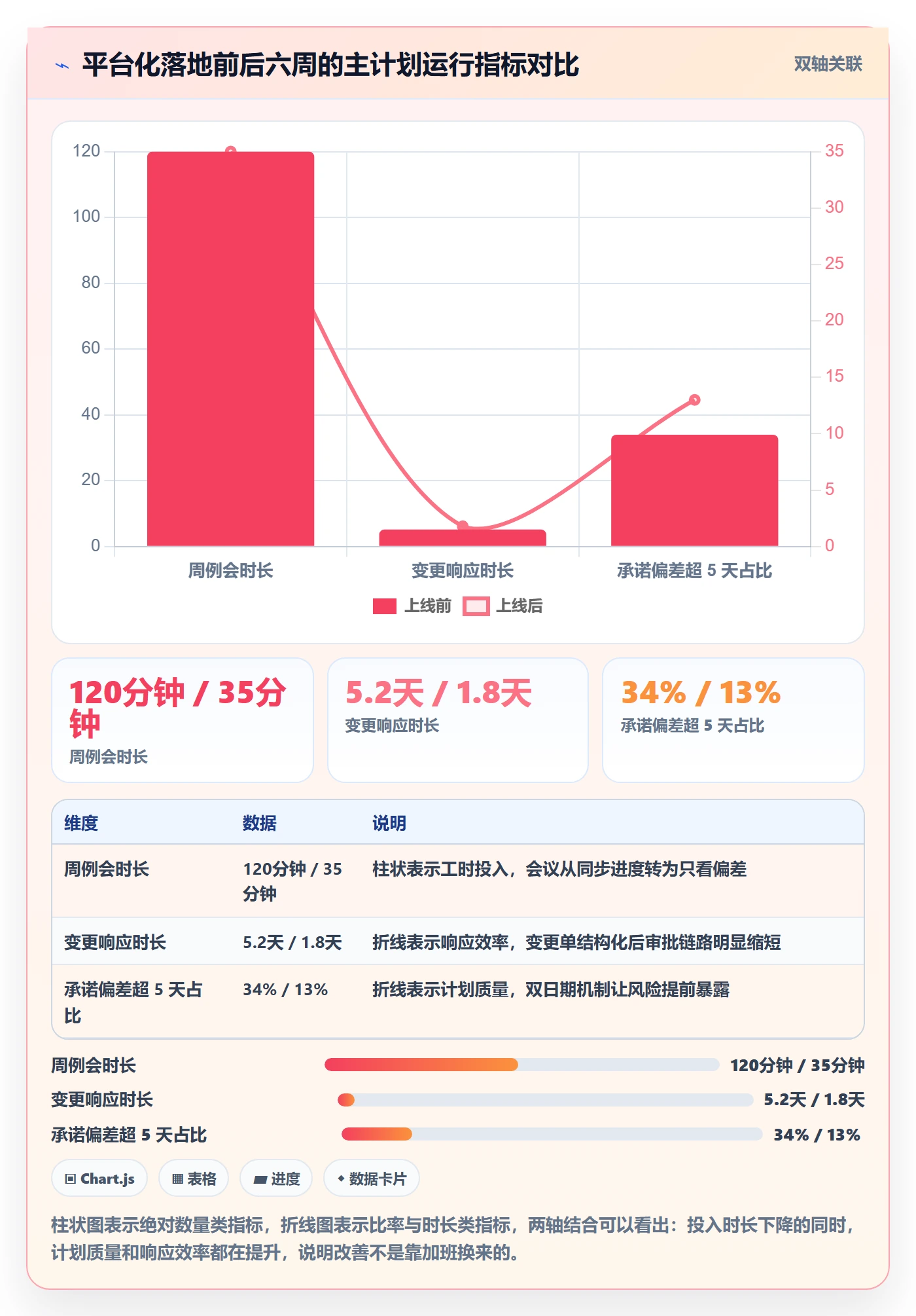 主计划实操方法:跨部门团队提升项目规划效率的流程优化方法与模板